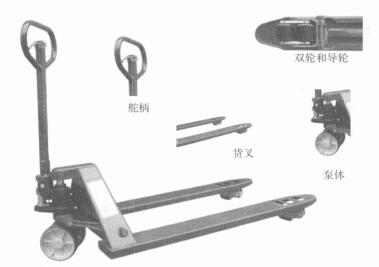 手動(dòng)液壓搬運(yùn)車(chē)的操作裝置